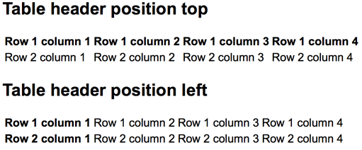 Frontend rendering of two tables, one with a header position on top, the other one on the left