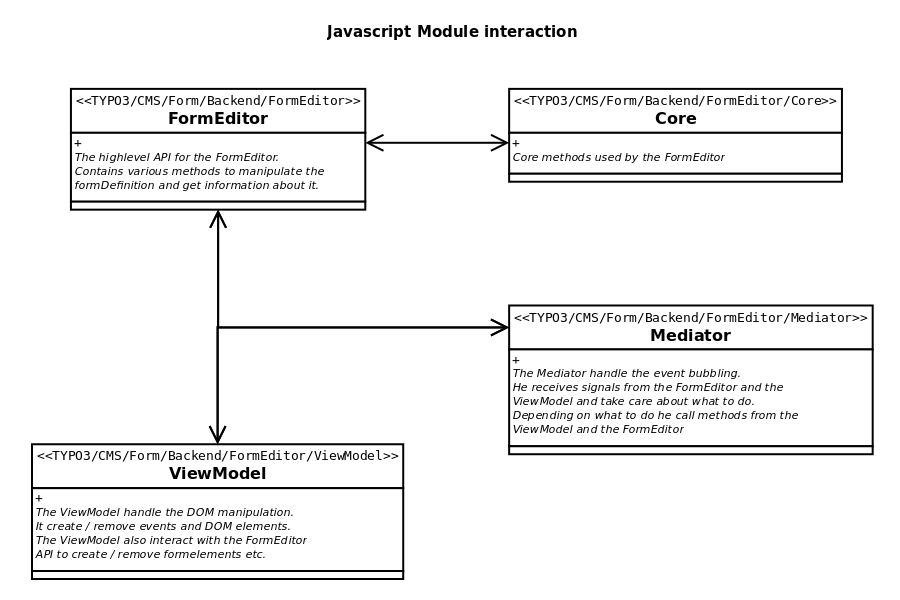 JavaScript module interaction