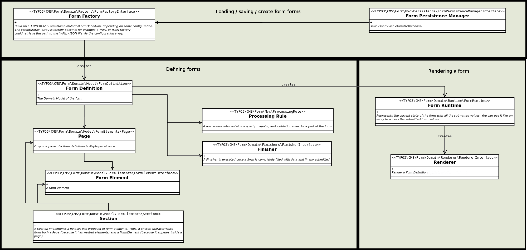 Basic code components