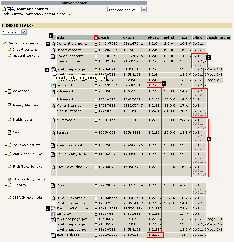 Several complex scenarios