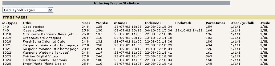 Global view of page details