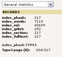 Global statistics