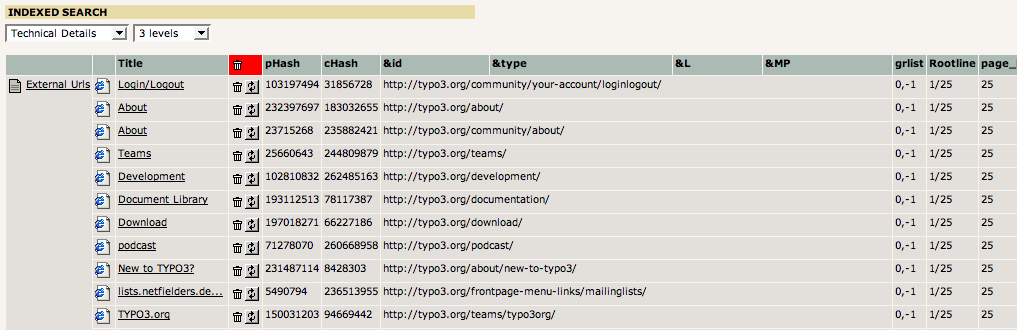Verifying indexed external URLs
