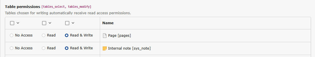 Screenshot of the backend user group record, tab "Record permissions", field "Table permissions"