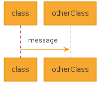 class -> otherClass : message
