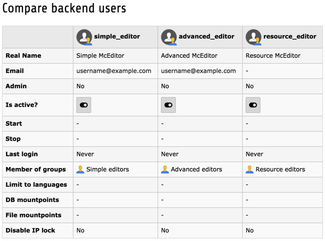 Comparing users thanks to the Backers users module