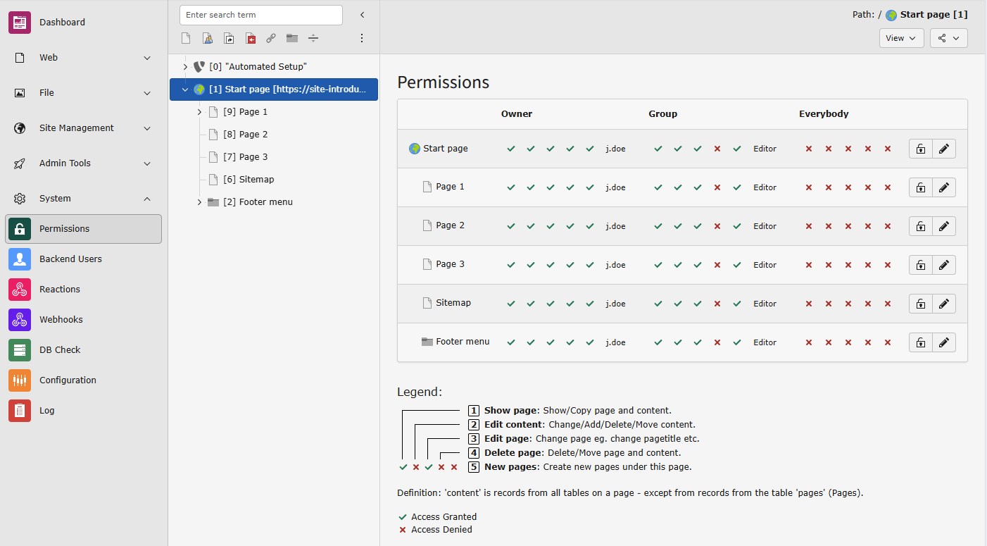 TYPO3 Backend module called Permissions showing an overview of page owners and permissions