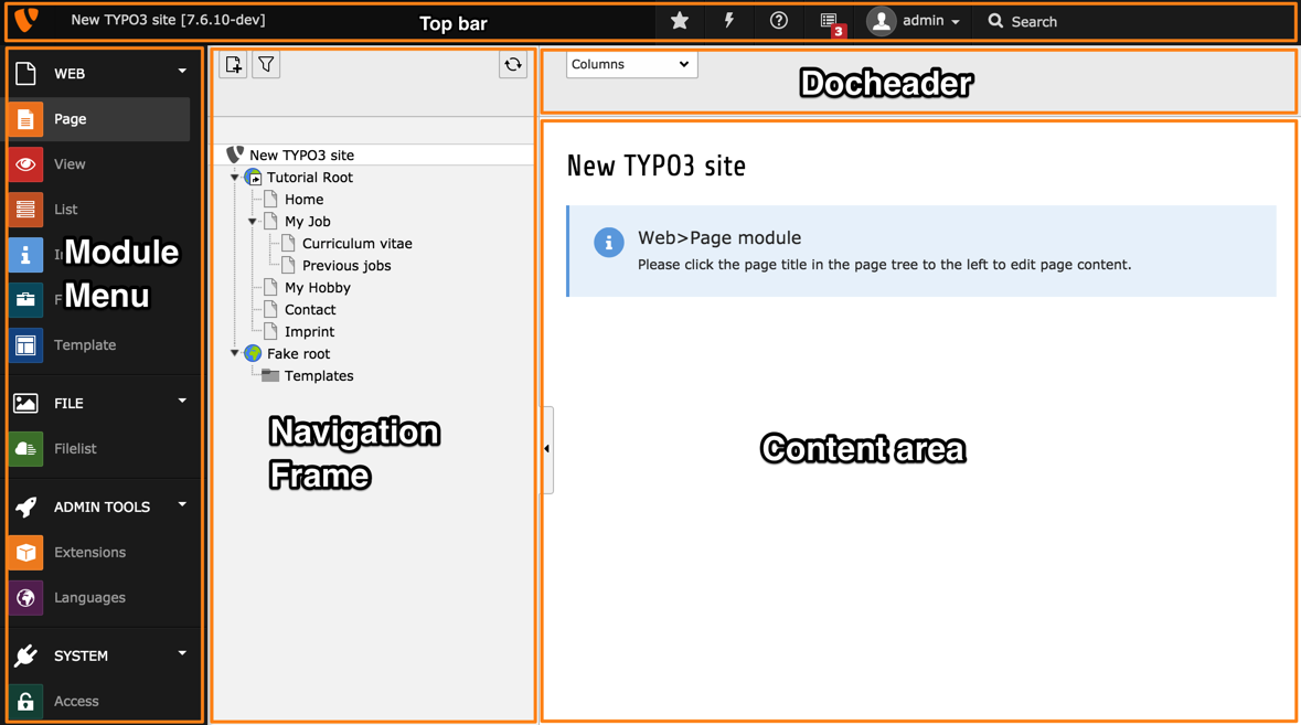 An overview of the visual structure of the backend