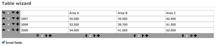 The table visual editor