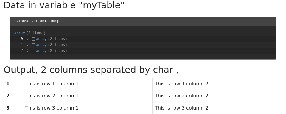 Output of a CommaSeparatedValueProcessor, including debug output of the provided data structure