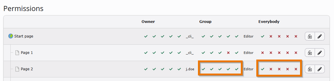 Page with altered permissions for backend users, groups and everybody