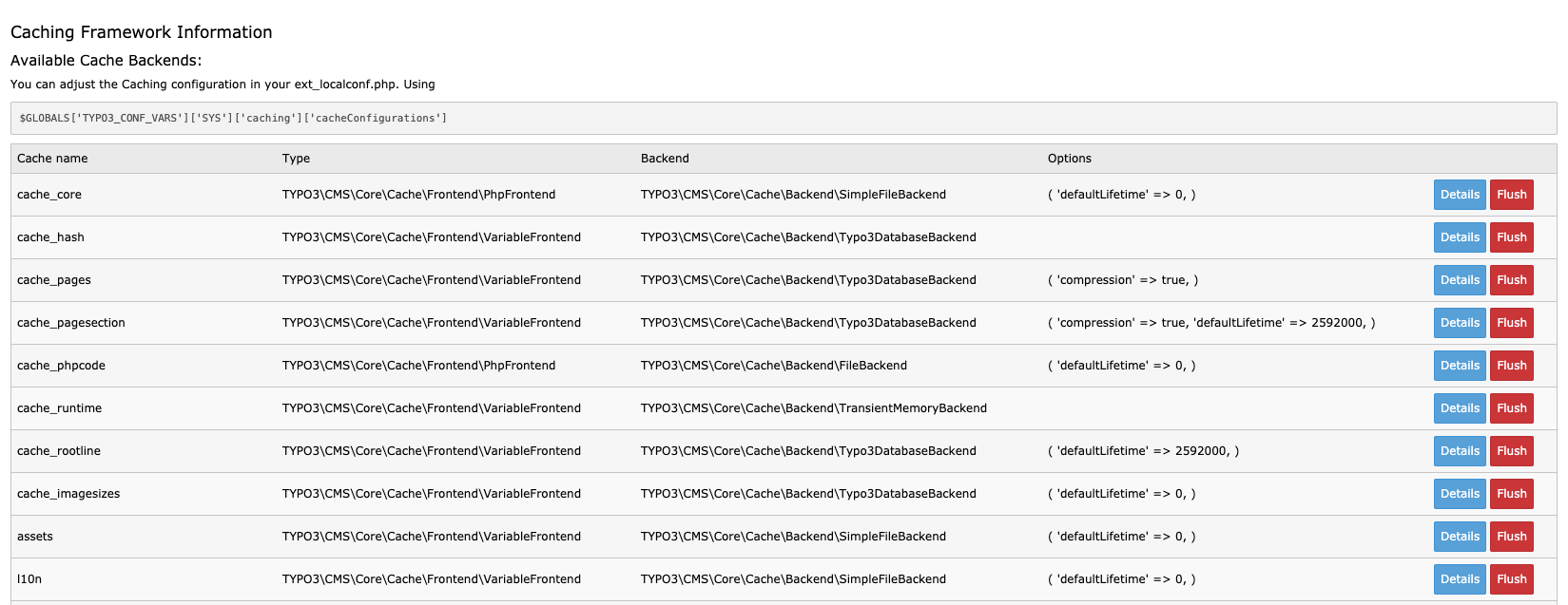 Example of the available Cache Backends