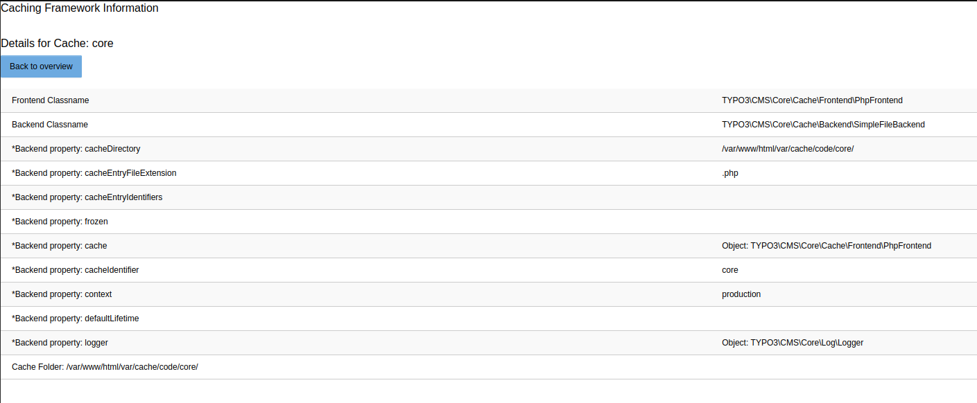 Backend Module Details View
