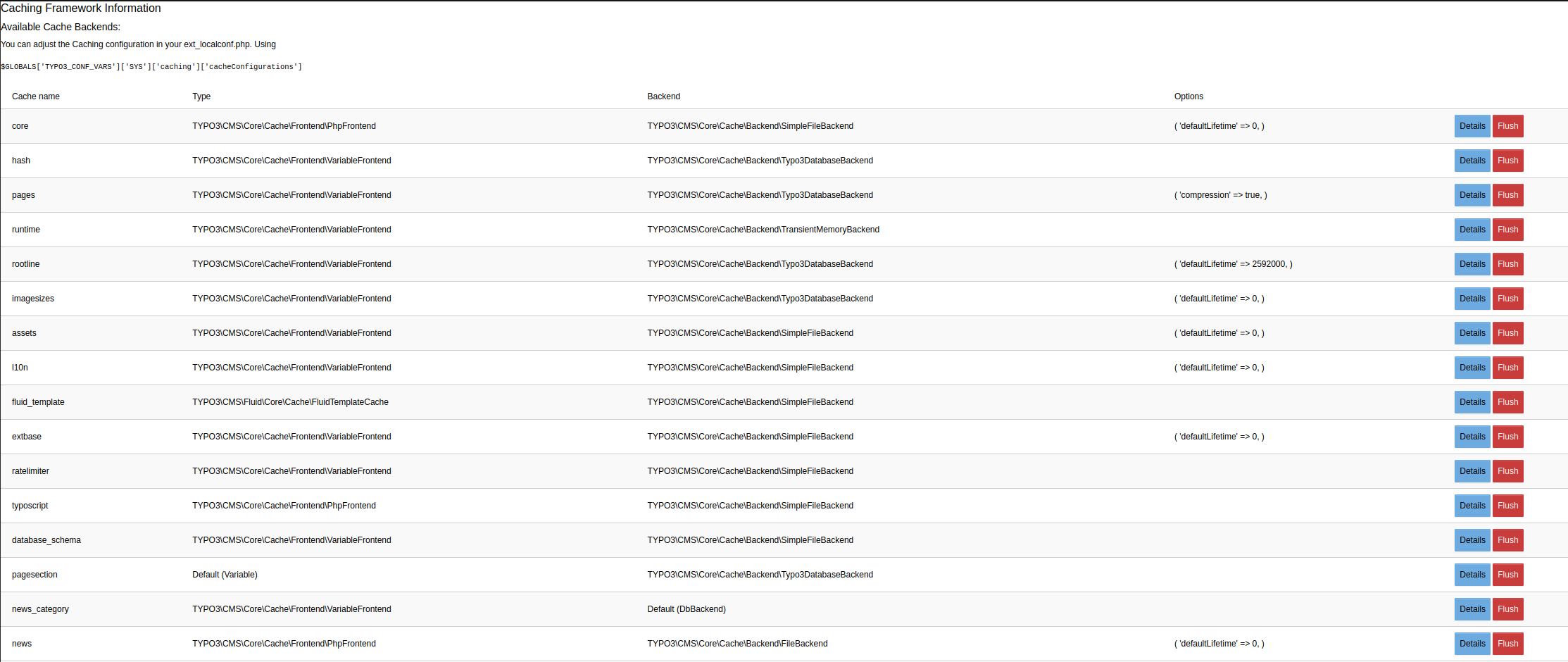 Backend Module Index View