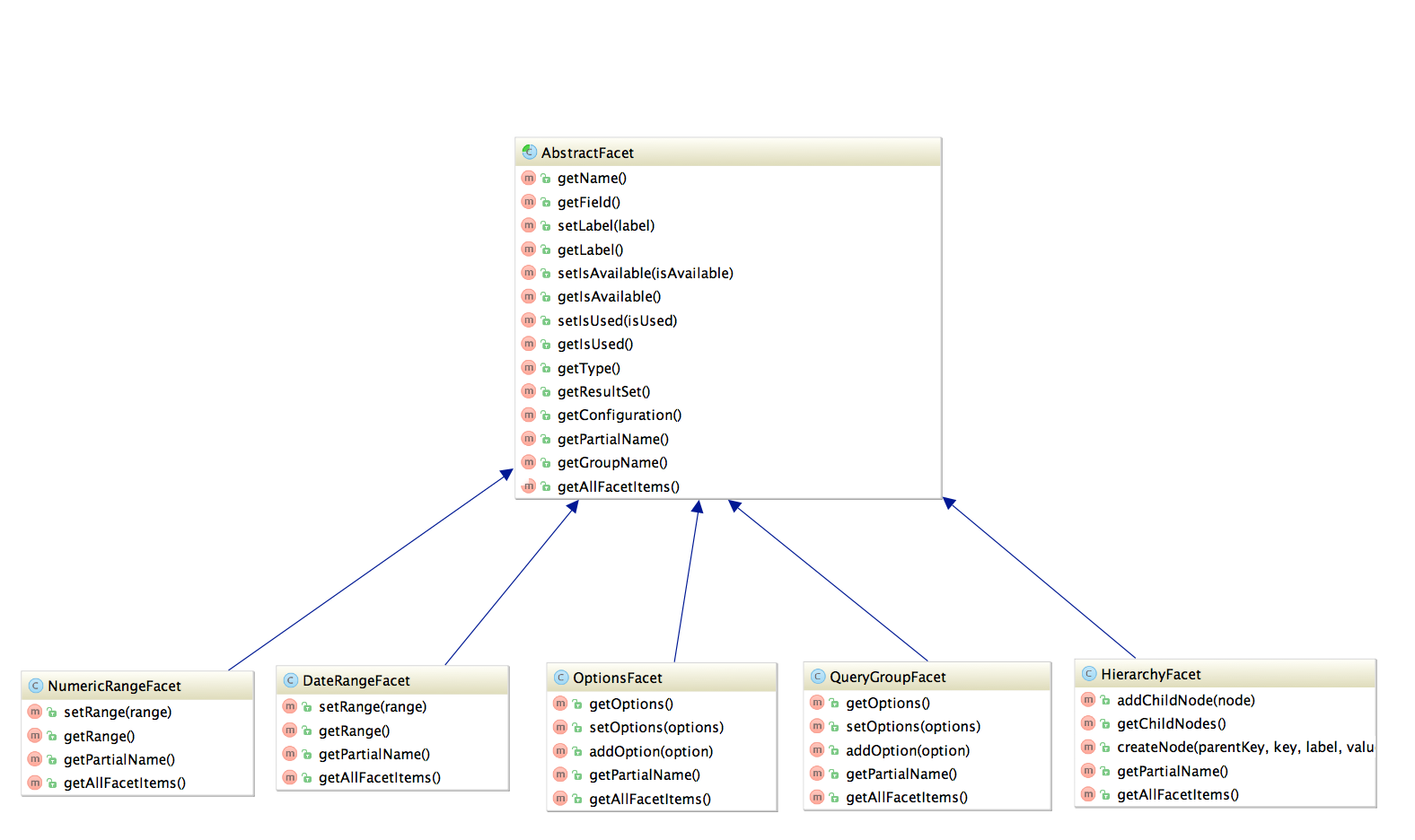 ../_images/uml_facets.png