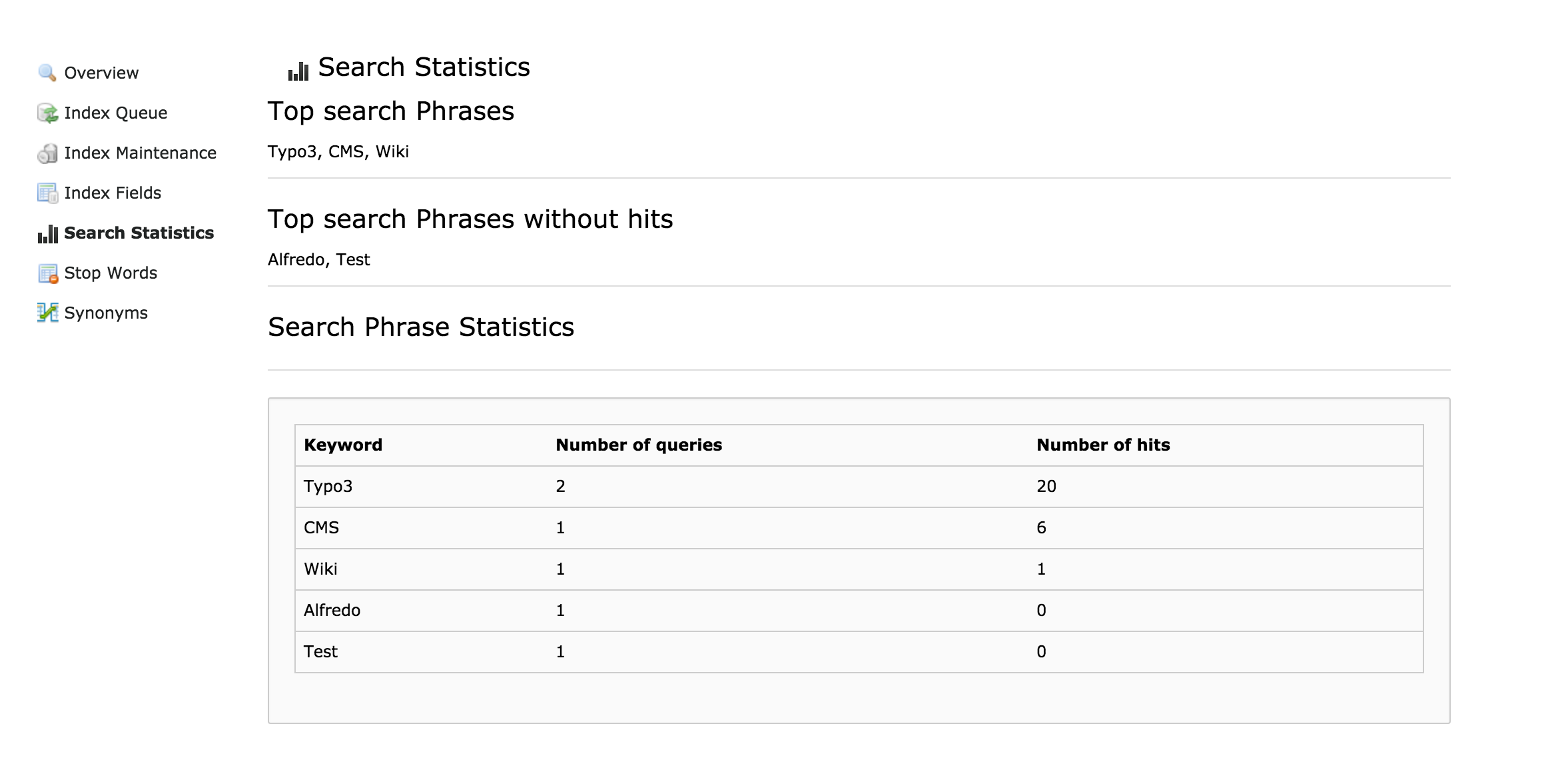 ../_images/solr-backend-searchstatistics.png