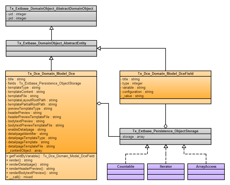 Class diagram