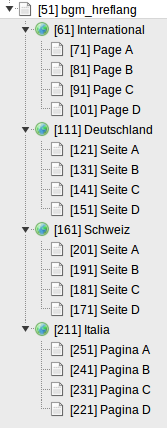 Example pagetree