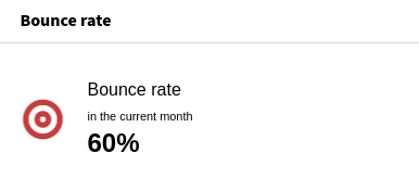 Widget Bounce Rate