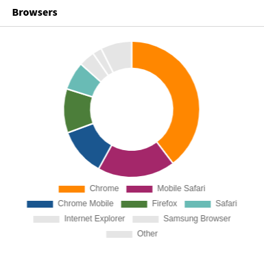 Widget Browsers