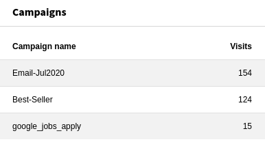 Widget Campaigns