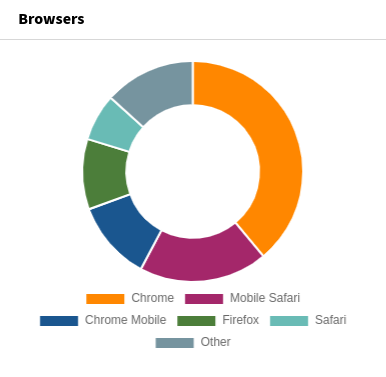 Widget Browsers