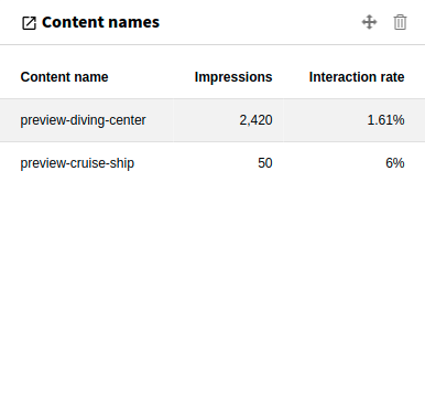 Widget Content Names
