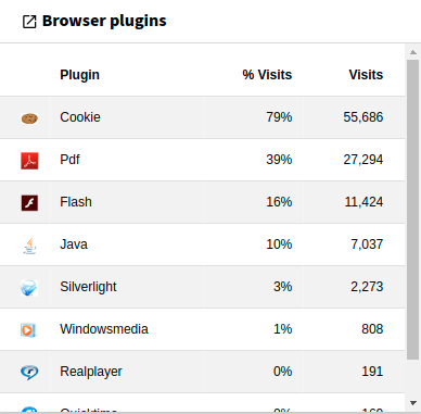 Widget Browser Plugins
