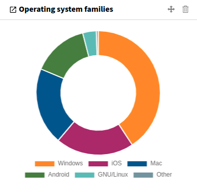 Widget Operating system families