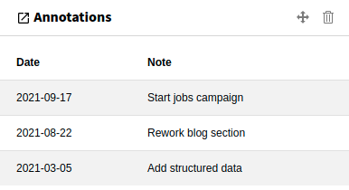 Widget Annotations