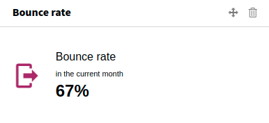Widget Bounce Rate