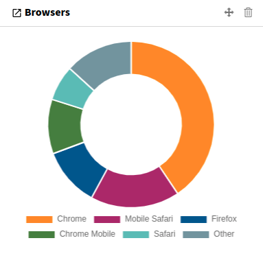Widget Browsers