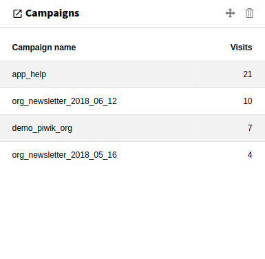 Widget Campaigns