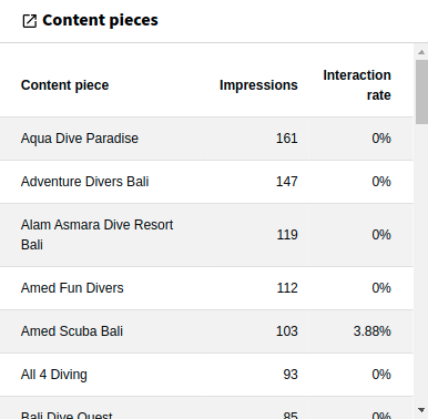 Widget Content Pieces
