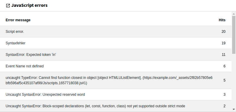 Widget JavaScript errors