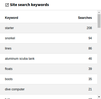 Widget Site search keywords