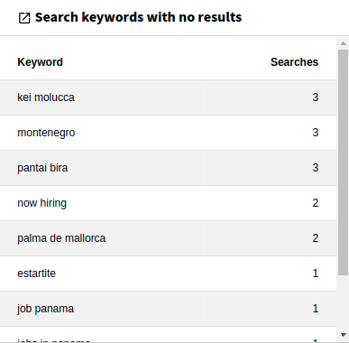 Widget Site search keywords with no result