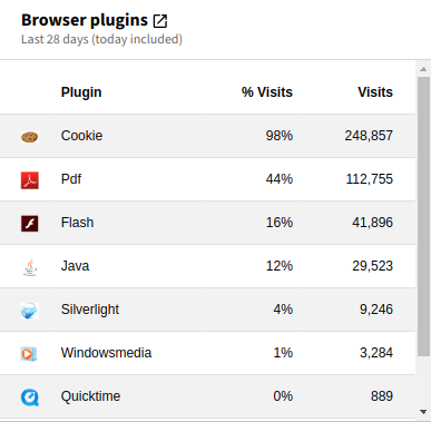 Widget Browser Plugins