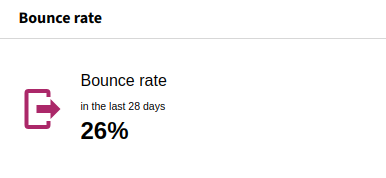 Widget Bounce Rate
