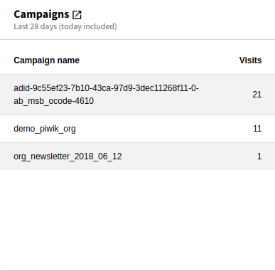 Widget Campaigns