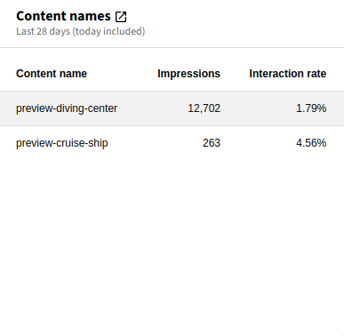 Widget Content Names