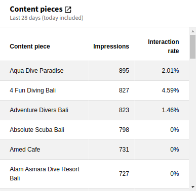 Widget Content Pieces