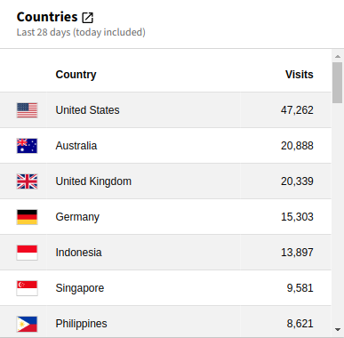 Widget Countries