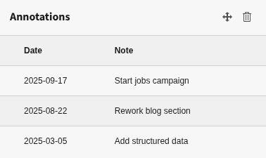 Widget Annotations