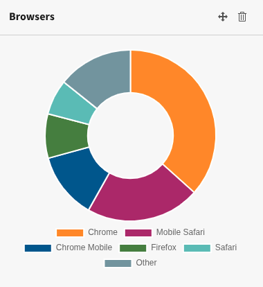 Widget Browsers