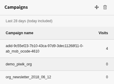 Widget Campaigns