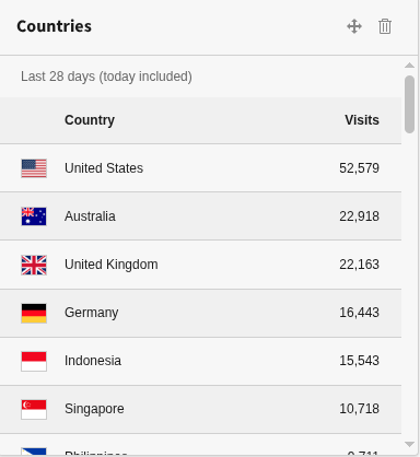 Widget Countries