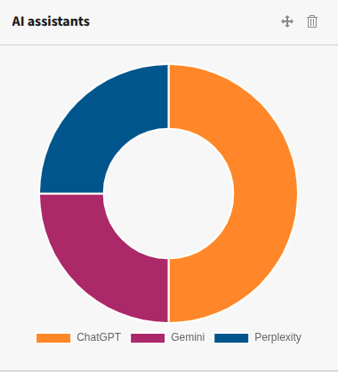Widget AI Assistants