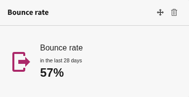 Widget Bounce Rate
