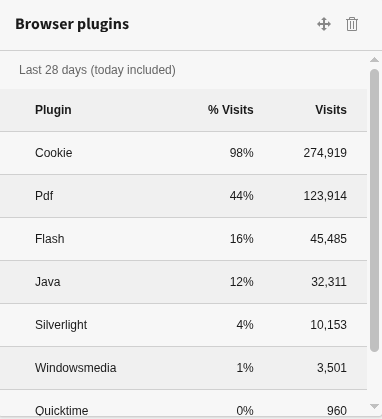 Widget Browser Plugins